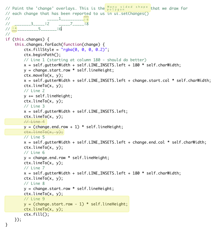 Interlinear Style