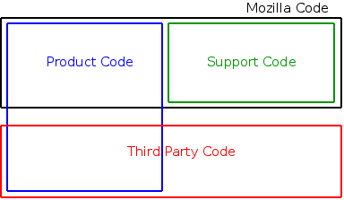 File:Code-diagram.png