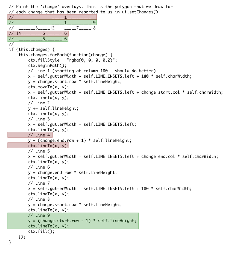 Patch format, graphically enhanced