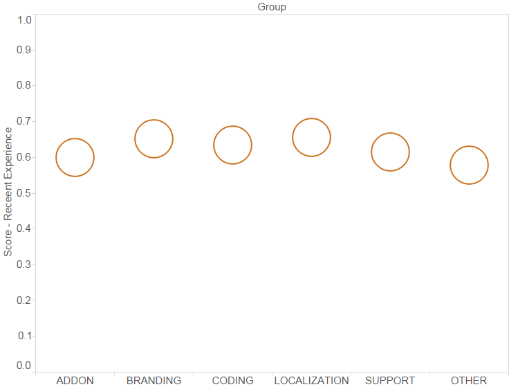File:Image 5 recentexperience group.png