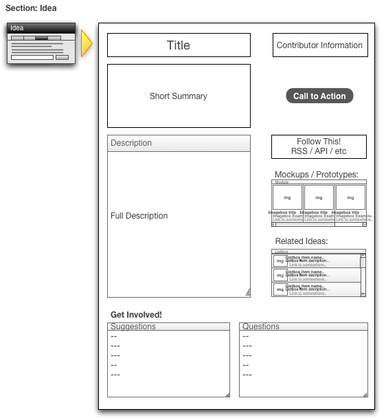 Concept Series - Wireframe Idea