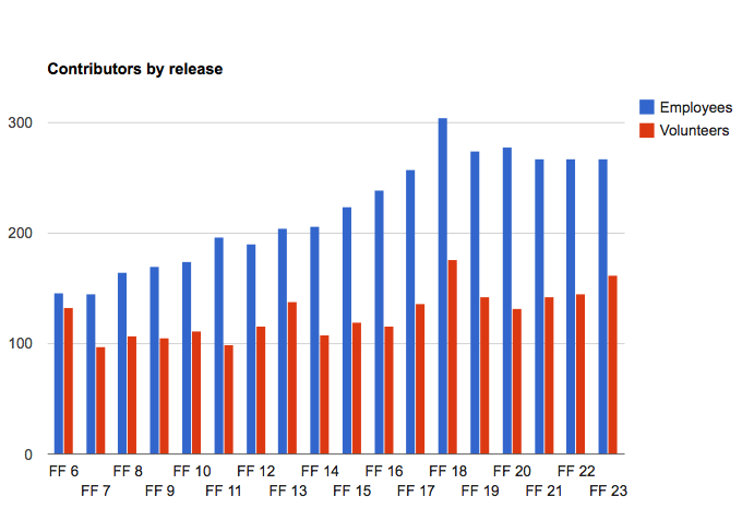File:Release stats.png