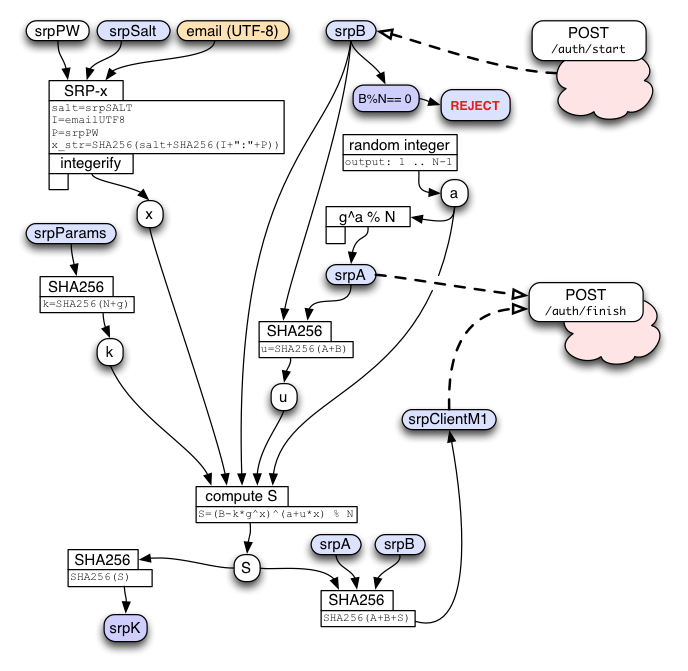 client-side SRP