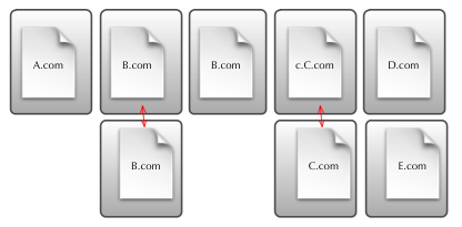 Process per Page
