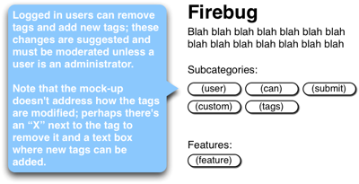 Detail of user-assigned tags