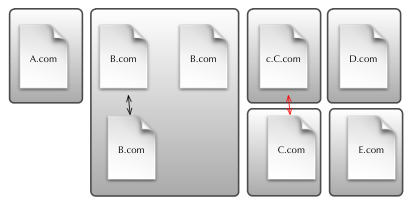 Process per Origin