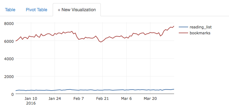 File:Bookmarks-loading-march.png