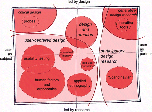File:DifferentDesigns.gif