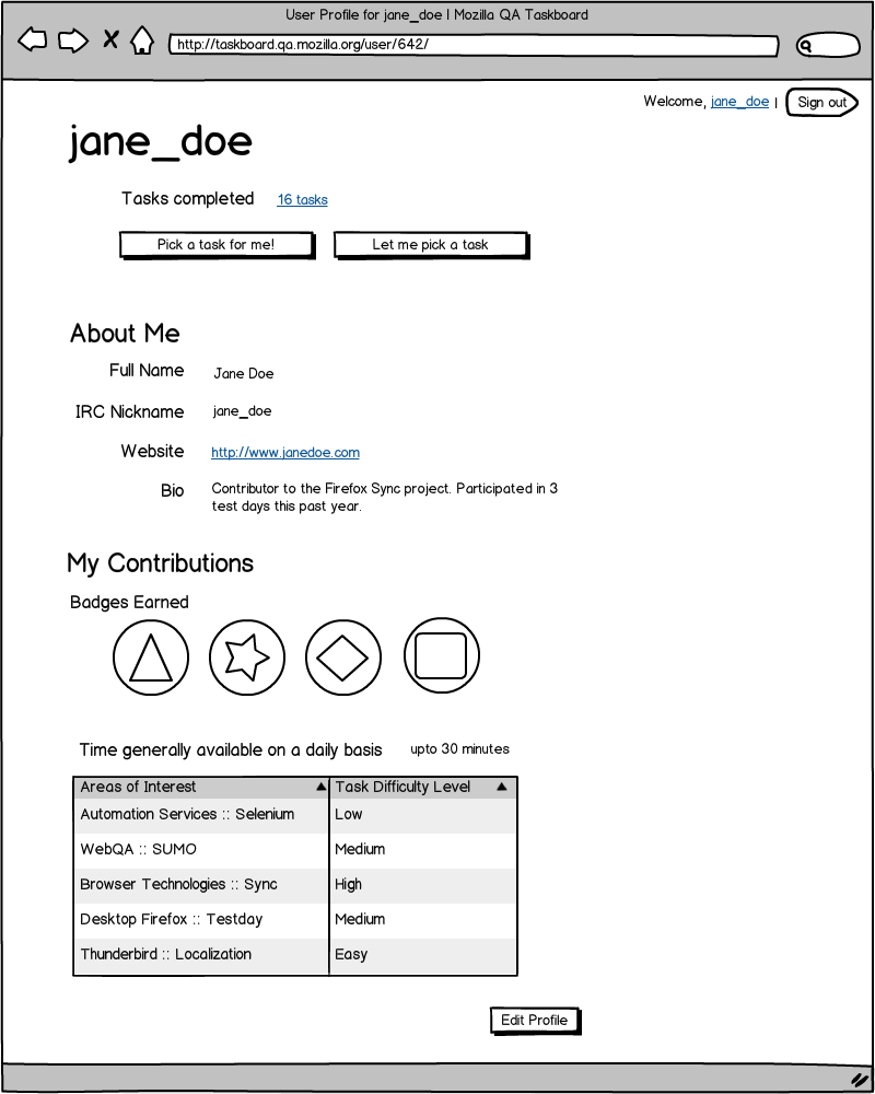 Mockup of the Profile Page