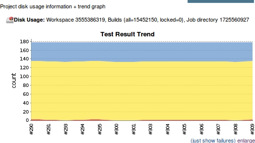 File:Test Result Trend Graph.jpg