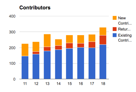 File:New existing returning graph.png