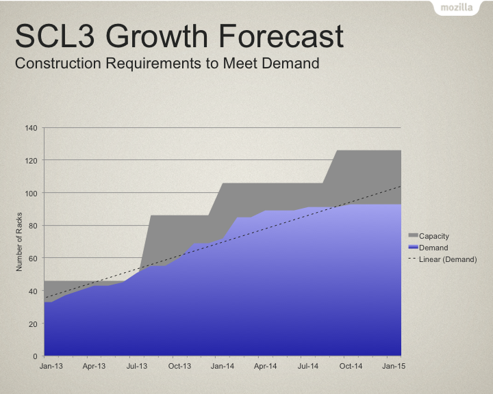 File:SCL3-growth-forecast-2013Q2.png