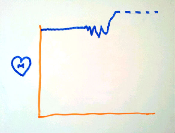 File:Graph moz.jpg