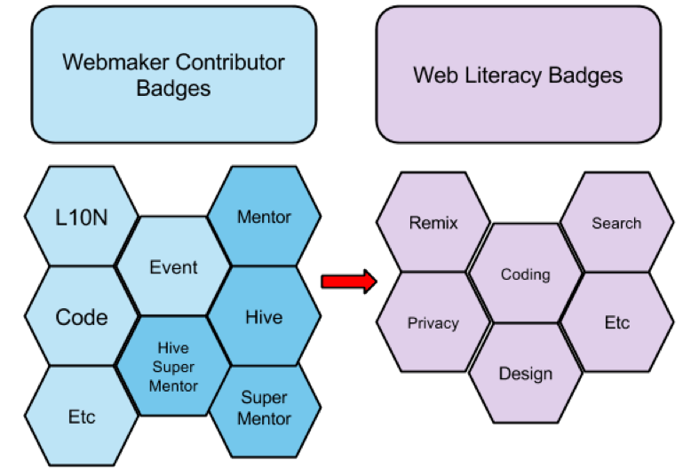 File:Webmaker badge graphic.png