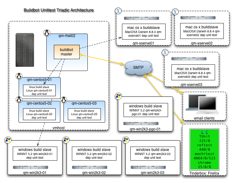File:Buildbot network diagram 2.png