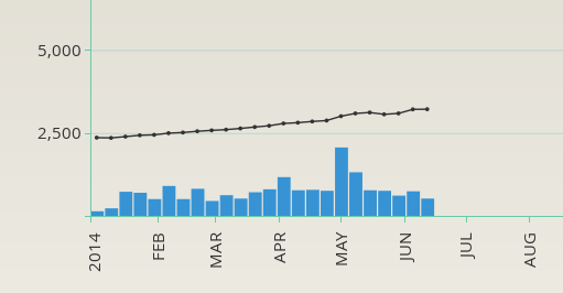 File:Areweamillionyet.png