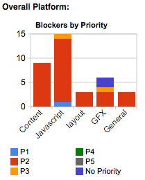 File:BlockerGraph5-4-09.png
