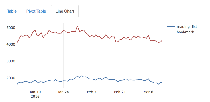 File:Bookmarks saving decline.png