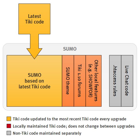 File:TikiUpgrade.png