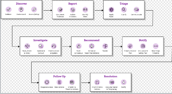 Diversity cpg-process.png at master · mozilla diversity - 2018-02-28 07.38.23.png
