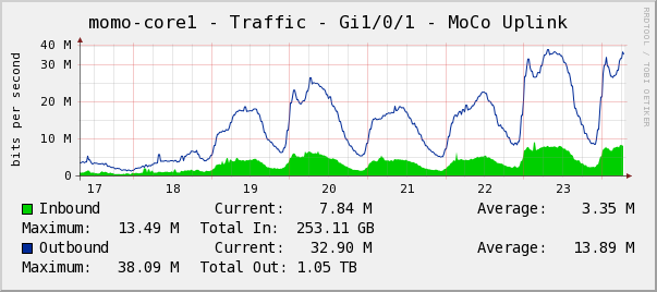 File:MoMo-UpLink-200903.png