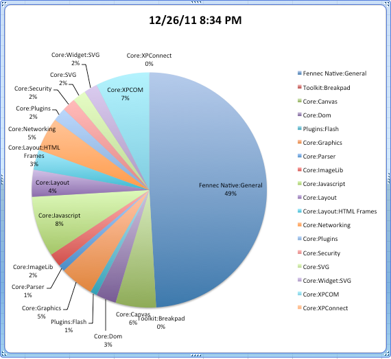 File:Component Graph 2011-12-26.png