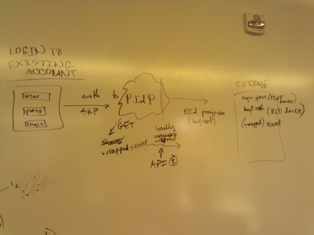 File:FirefoxAccountTokenServerFlow3.jpg