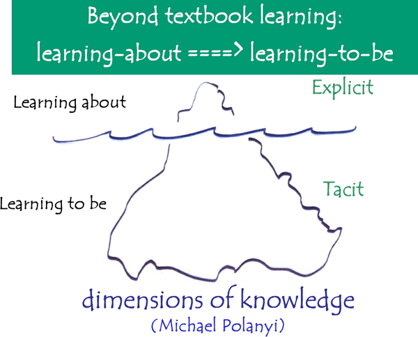 File:ExplicitTacitKnowledge.gif