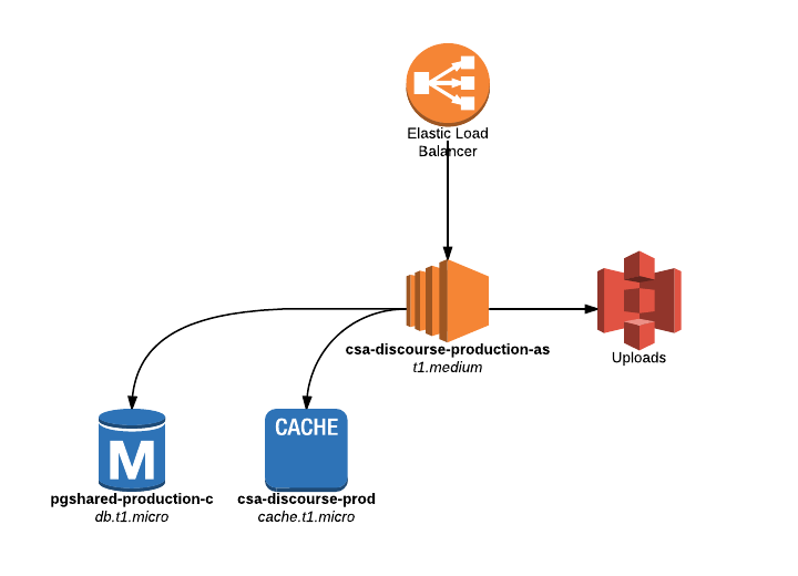 File:Discourse diagram.png