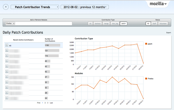 File:Patch trends 600.png