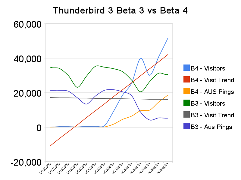 File:Thunderbird-beta4-01.png