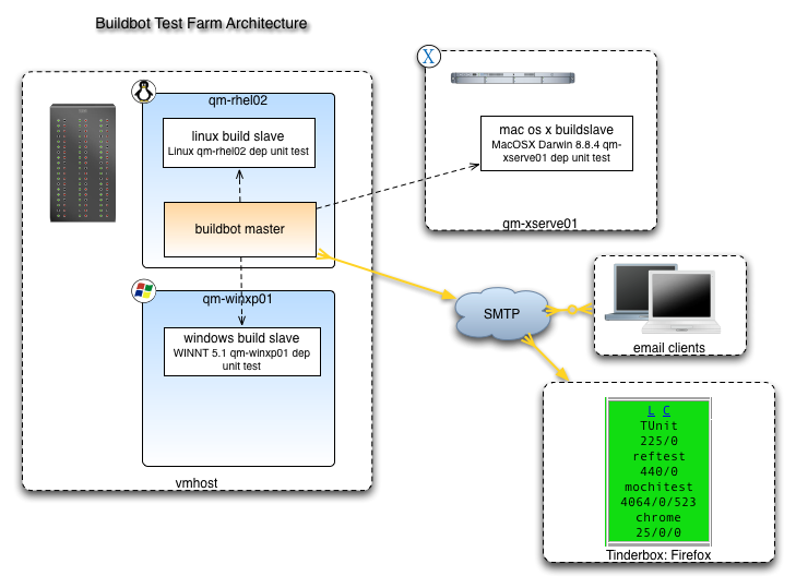 File:Buildbot network diagram.png