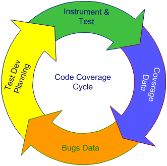 File:Cov-cycle.png