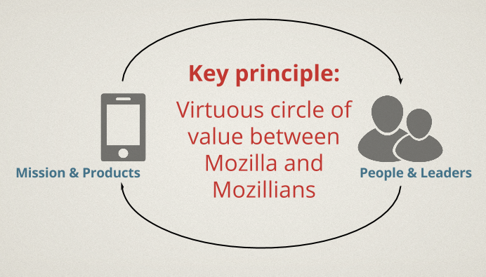 File:Virtuous Circle.png