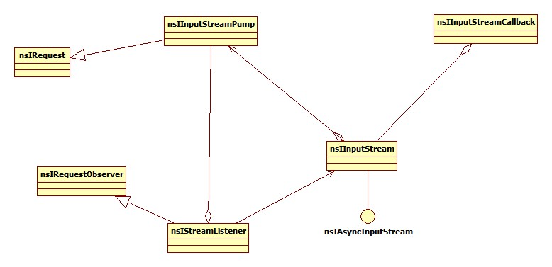 File:Stream Pump Listener.png