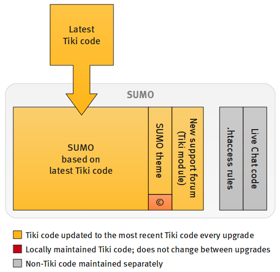 File:TikiPostUpgrade.png
