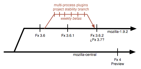 File:Firefox-2010-branchdiagram.png