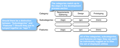 Detail of tools directory tags