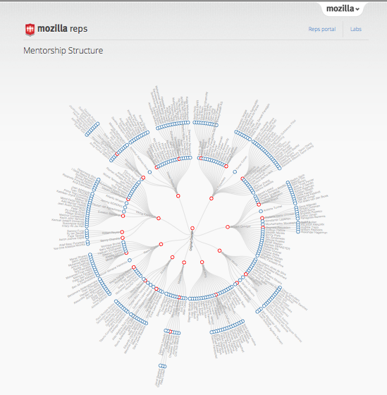 File:Reps mentor map.png