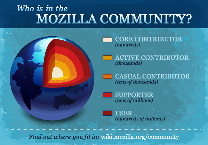 File:InfographicFinal 2013.jpg