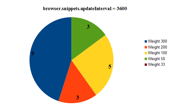 File:Browser.snippets.updateInterval=3600.png
