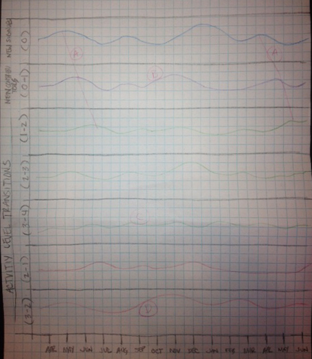 File:Activity levels.jpg