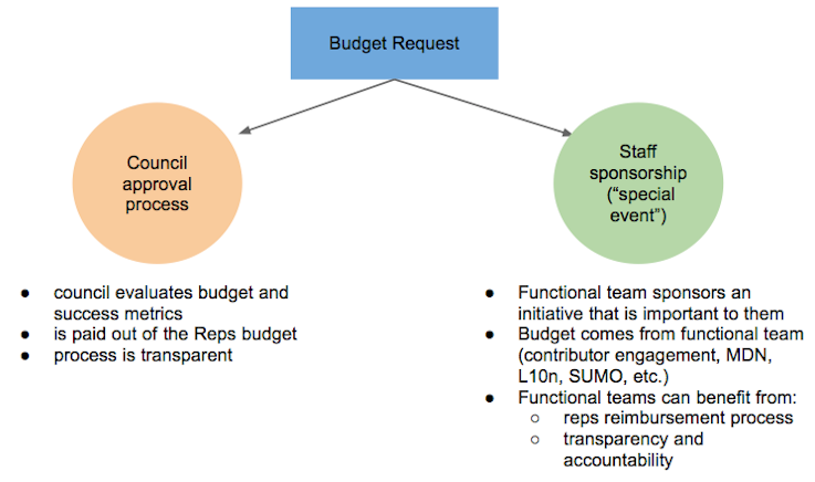 File:Special case.png