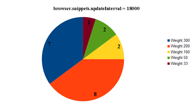 File:Browser.snippets.updateInterval=18000.png