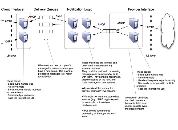 File:BN-MQArchitecture.png