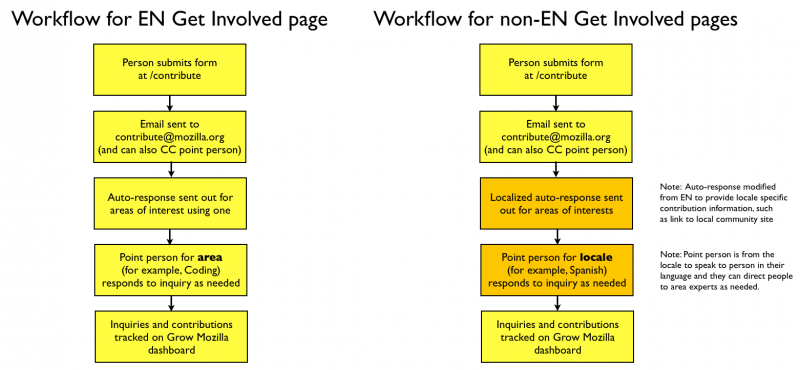 File:Workflows.png