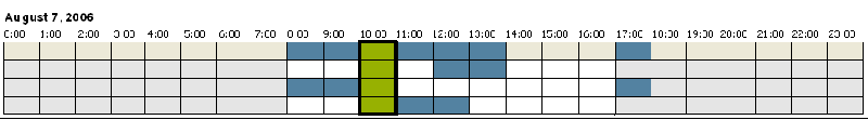 File:Free-Busy-Out-of-Workinghours.gif