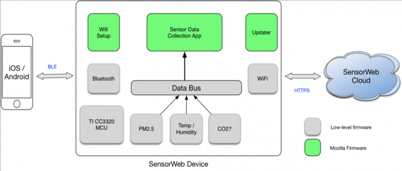 File:Sweb-device.png