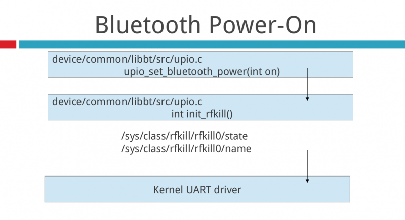 File:PowerOnBCM2.png