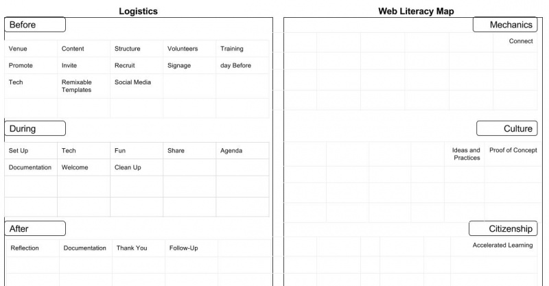 File:Resource Resource Doc chart-1.jpg